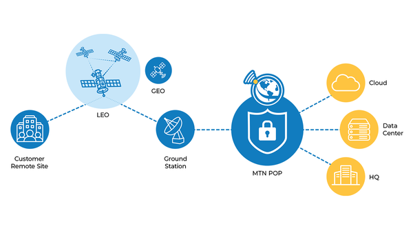 Why Network Design Matters More Than Your Internet Provider